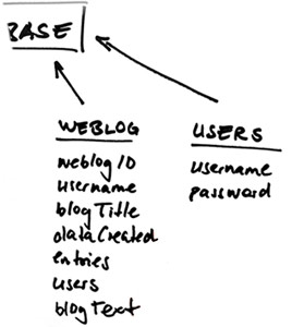 Applicativi PHP, CSS, CMS, ASP, JAVA, AJAX, E-COMMERCE
